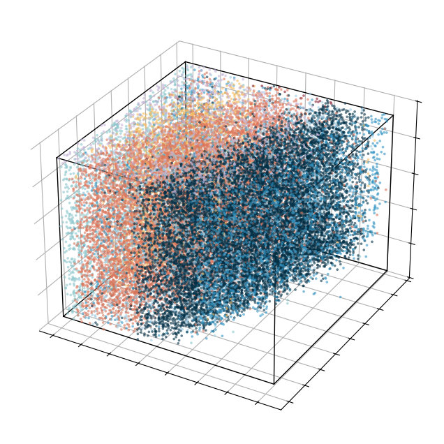 _images/Case_III_STAVAG_on_STARmap_3D_cortex_8_0.png