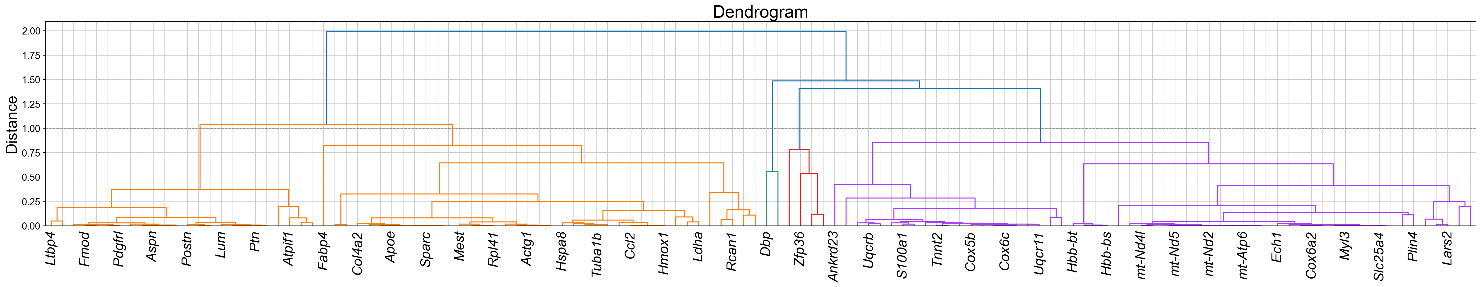 _images/Case_IV_STAVAG_on_mouse_myocardial_infarction_progression_data_17_0.png