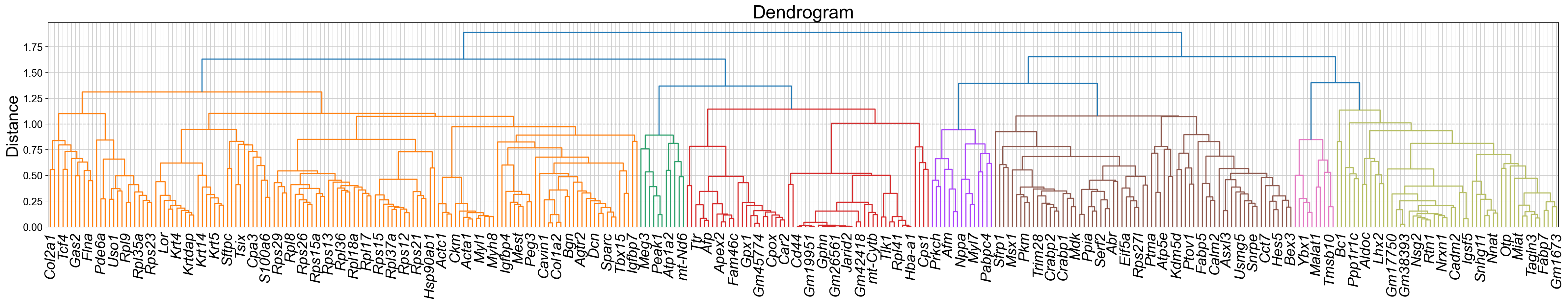_images/Case_V_STAVAG_on_mouse_embryonic_development_data_13_0.png