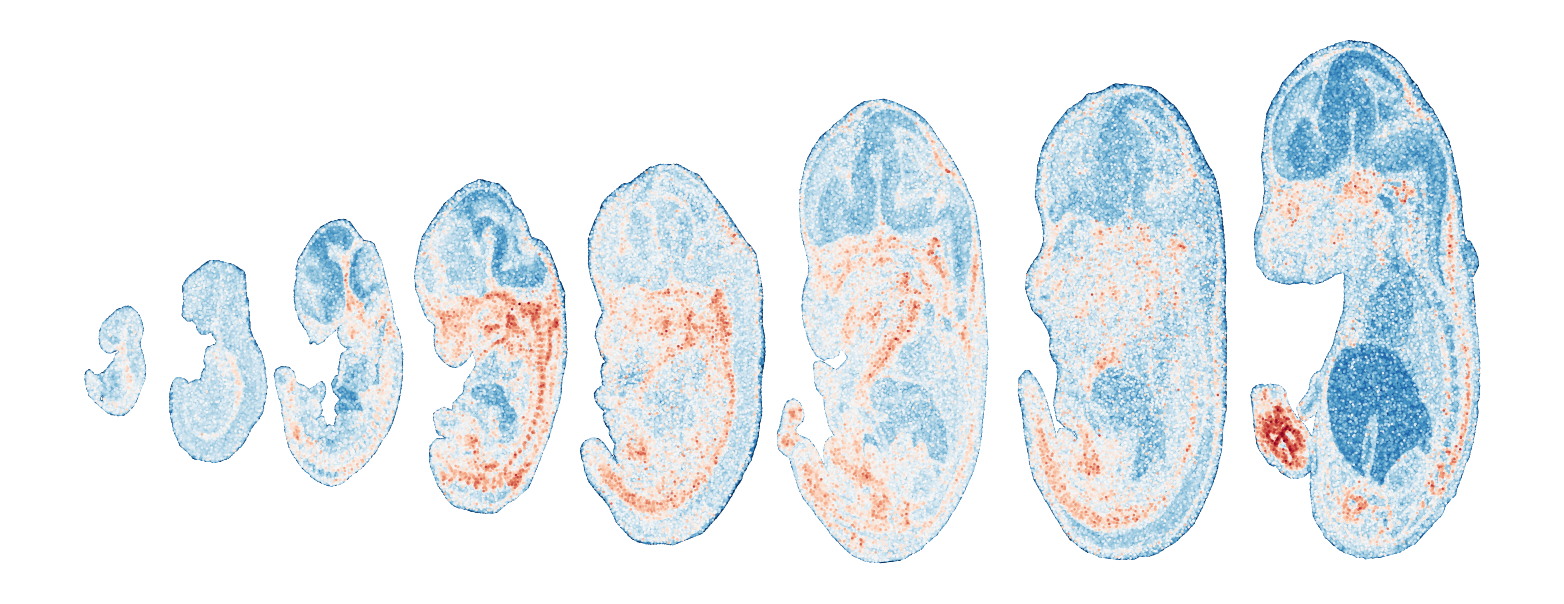 _images/Case_V_STAVAG_on_mouse_embryonic_development_data_16_1.png