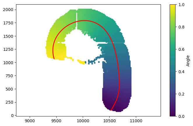 _images/Supp_1_Nonlinear_curve_fitting_14_0.png